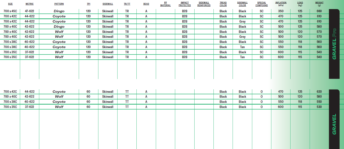 Gravel chart 2025