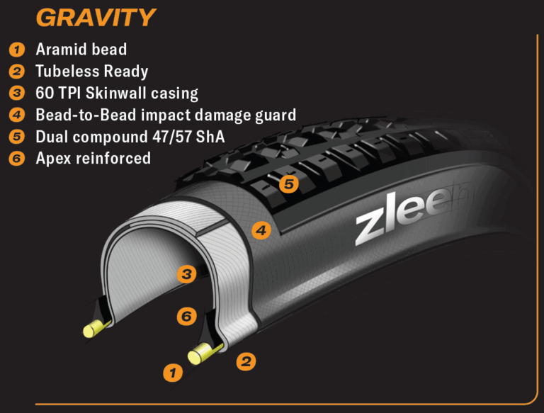 Gravity