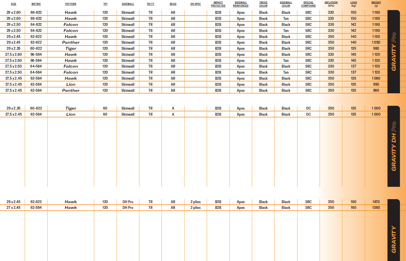 Gravity chart 2025