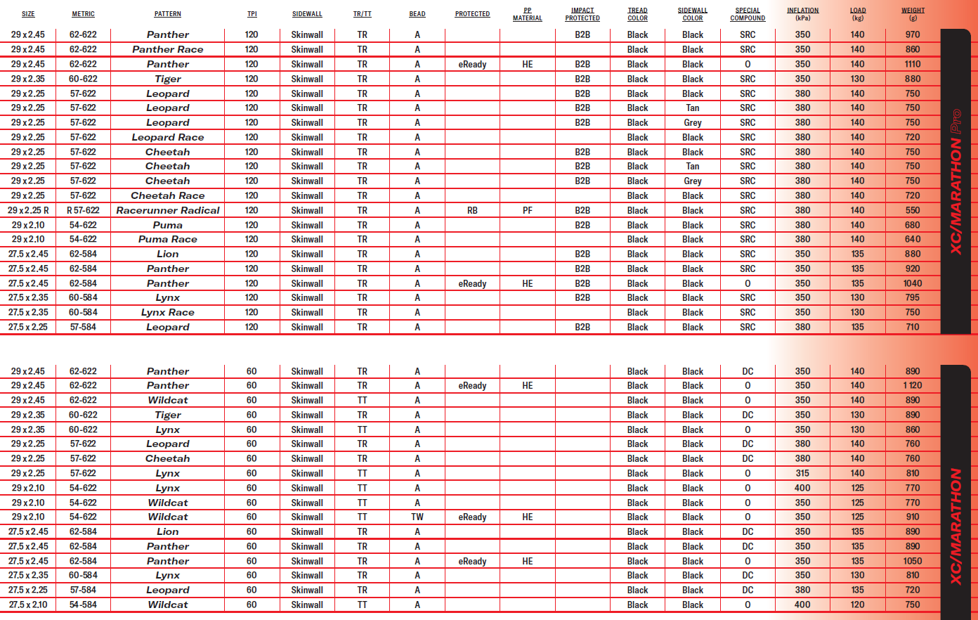 xc-marathon chart